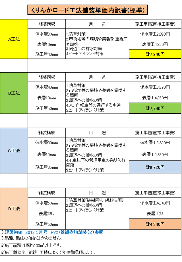 単価